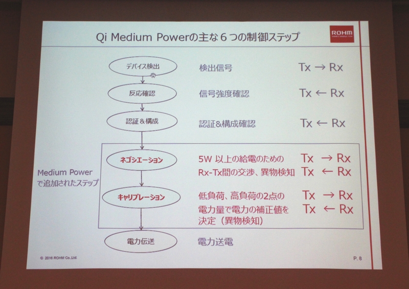 uQi Medium Powerv̎6̐Xebv iNbNŊgj oTF[