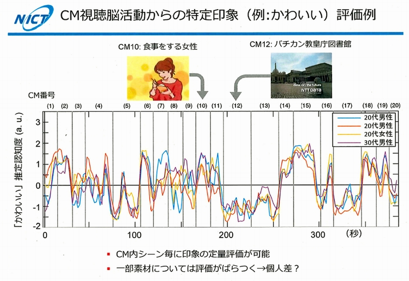 CM]T[rX̊Tv^E20TVCM]u킢v̈ە]sB10ڂ́uH鏗v12ڂ́uo`Jc}فv̔rł́A킢̈ۂɑ傫ȍ邱ƂB iNbNŊgj oTFNICT