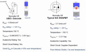 SiC MOSFETとSiCカスコードデバイスの比較