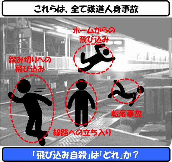 人身事故に遭わない秘策は 都会に住むな 世界を 数字 で回してみよう 30 人身事故 4 10 ページ Ee Times Japan