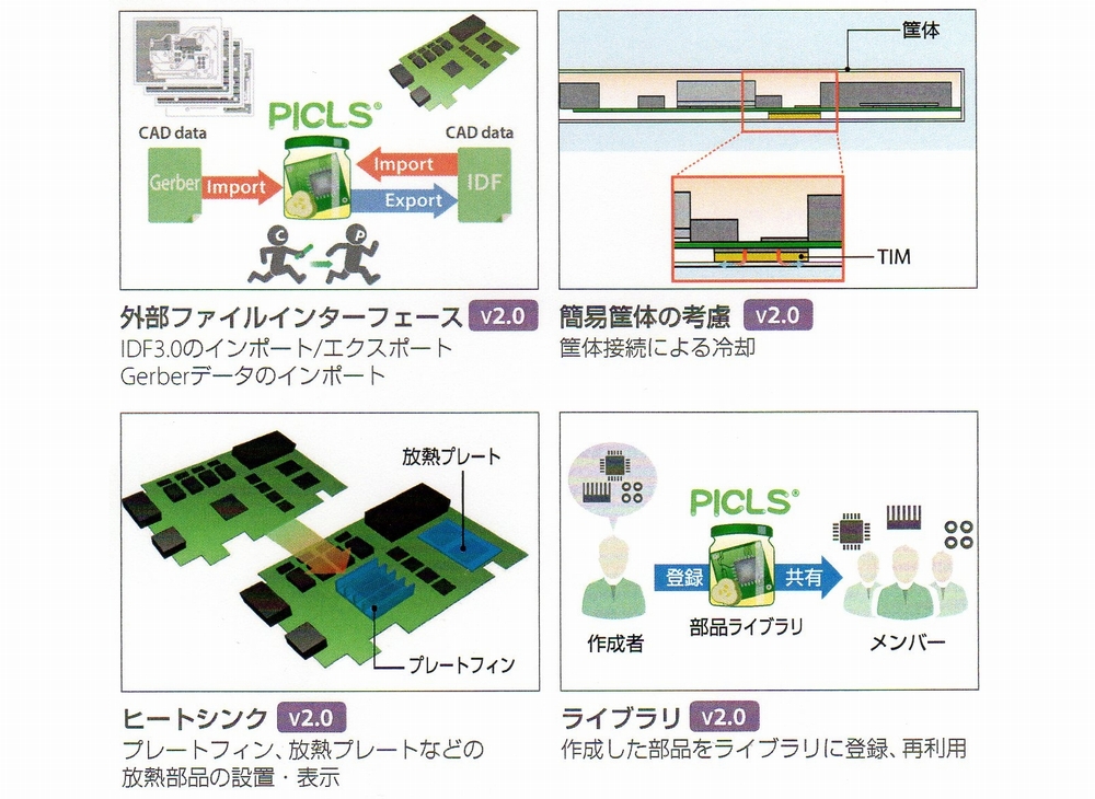 基板専用熱解析ソフト 最新版で機能を強化 熱解析に不慣れな基板設計者でもすぐに使える 1 2 ページ Ee Times Japan