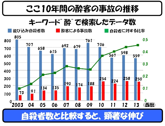 だから減らない 鉄道への飛び込みは お手軽 か 世界を 数字 で回してみよう 32 人身事故 2 8 ページ Ee Times Japan