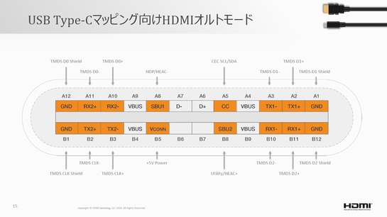Usb Type C To Hdmiケーブル で簡単接続 Type Cコネクター経由でhdmi信号を伝送 Ee Times Japan