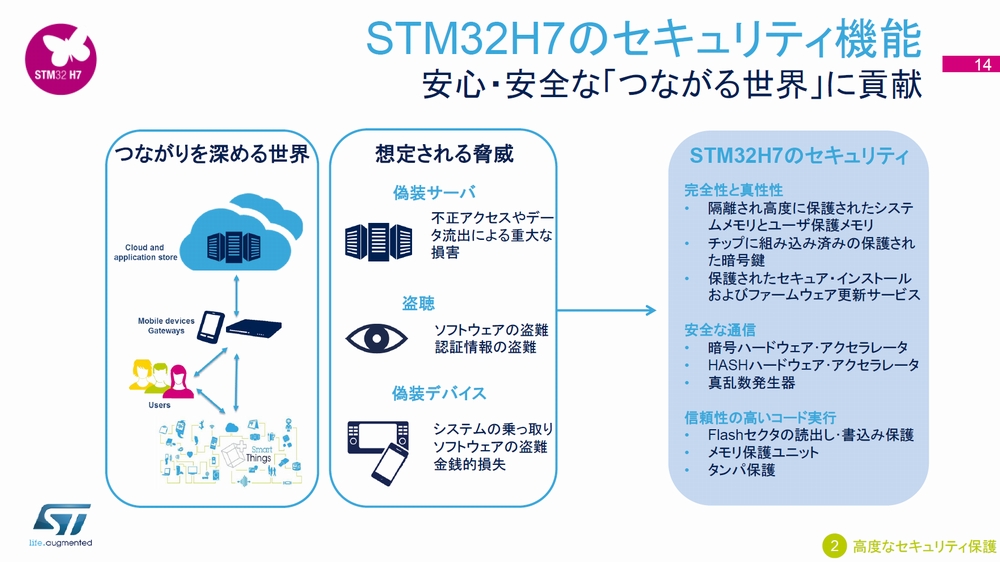 uSTM32H7V[YṽZLeB@\̃C[W iNbNŊgj oTFSTMicroelectronics