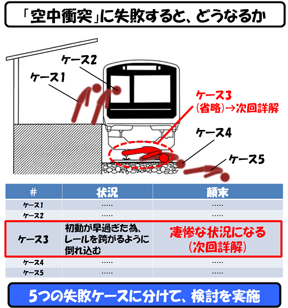 本当に怖い 飛び込み の世界 知っておきたい4つの知識 世界を 数字 で回してみよう 38 人身事故 10 2 9 ページ Ee Times Japan
