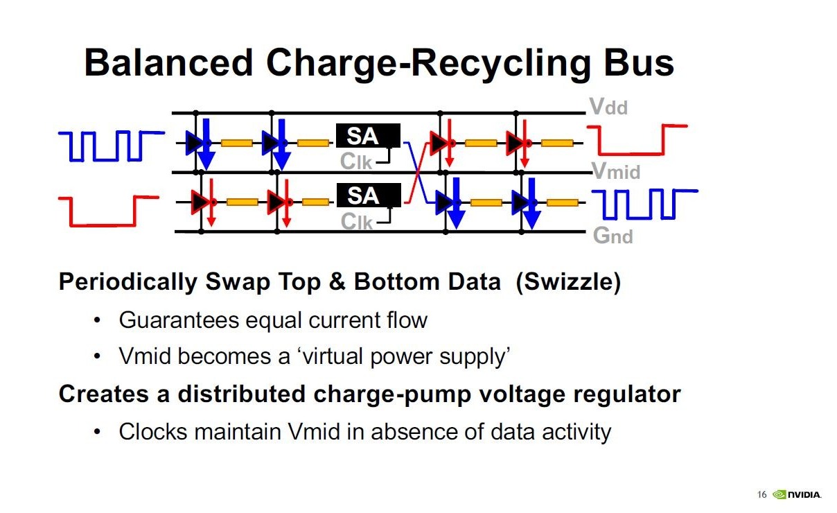 BCRBiBalanced Charge Recycling BusFoX^d׍ėpoXjZp̊TvB㉺̃oXœ`Hꊷ钼Oɂ̓NbÑZXAvzuBoTFNVIDIAiNbNŊgj