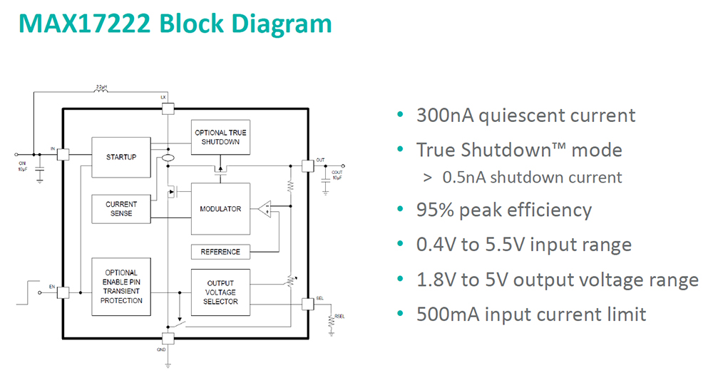 uMAX17222ṽubN}ƎȎdl iNbNŊgj oTFMaxim Integrated Products