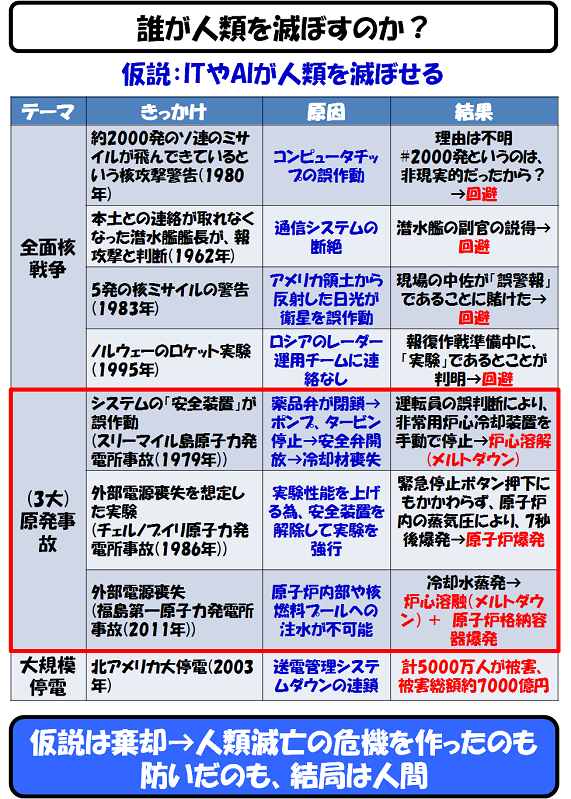 へつらう人工知能 巧みな質問を繰り返して心の中をのぞき見る Over The Ai Aiの向こう側に 9 5 10 ページ Ee Times Japan