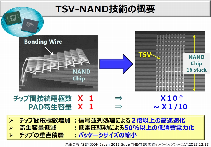 TSVpNANDtbV̊Ji߂铌 iNbNŊgj 񋟁FēcpB