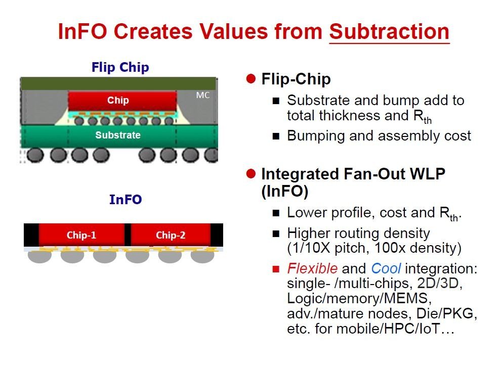 TSMCJ2.5̃pbP[WOZpuInFOiIntegrated Fan-Out wafer level packagingjv̊Tvƒfʍ\iNbNŊgj oTFTSMC