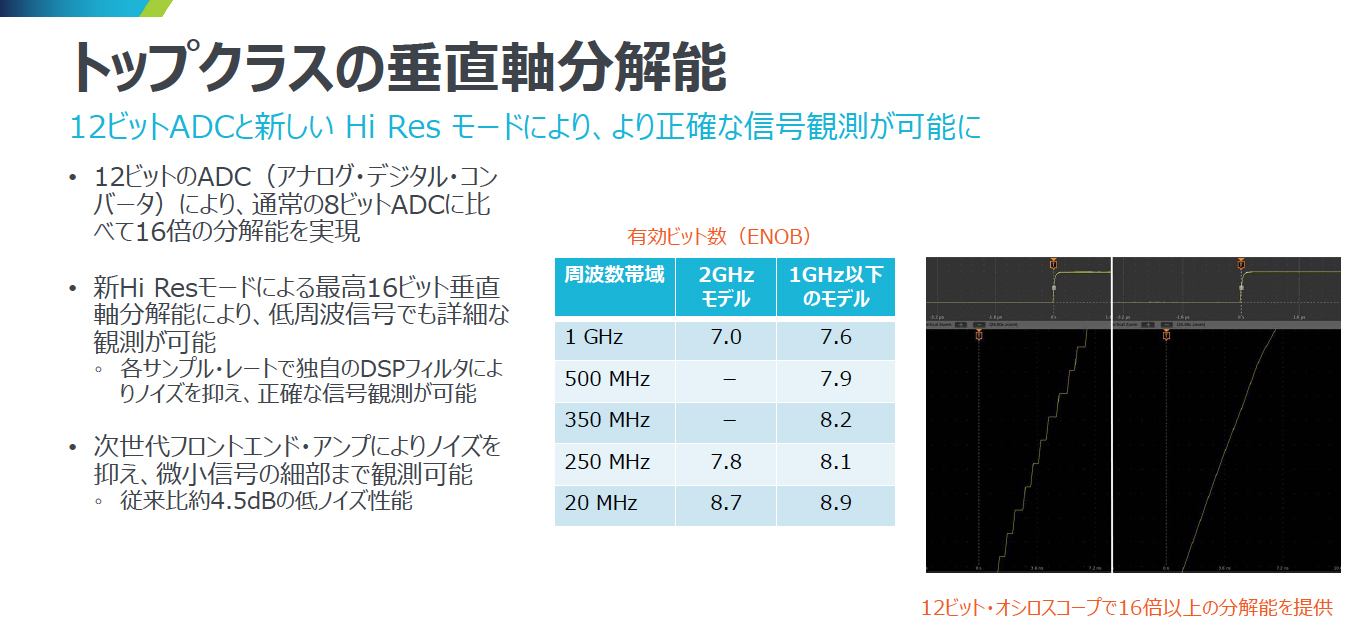 u5V[Yv̐\C[W iNbNŊgj oTFTektronix