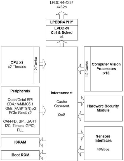 uEyeQ5ṽubN} oTFMobileye