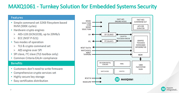 uMAXQ1061v̎ȋ@\ƃubN} iNbNŊgj oTFMaxim Integrated Products