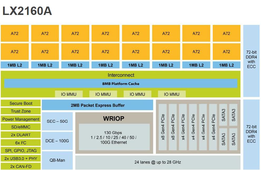 uLX2160AṽubN} oTFNXP SemiconductorsiNbNŊgj