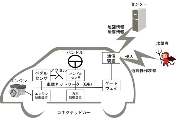 日経BP社 世界自動運転・コネクテッドカード開発総覧 | www.unimac.az