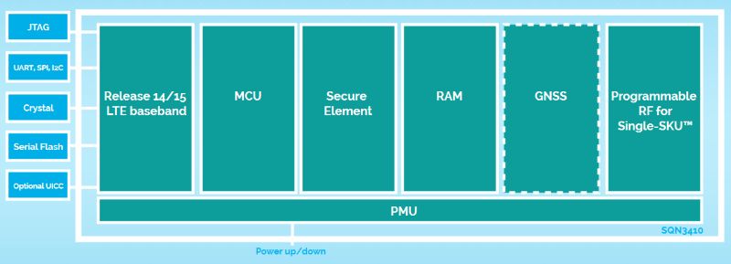 Sequans CommunicationsNB-IoT`bvuSQN3410ṽubN} oTFSequans CommunicationsiNbNŊgj