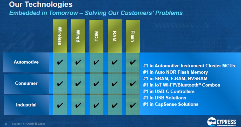 Cypress 3.0Œ͂sƓЂ̐iQ iNbNŊgj oTFCypress Semiconductor