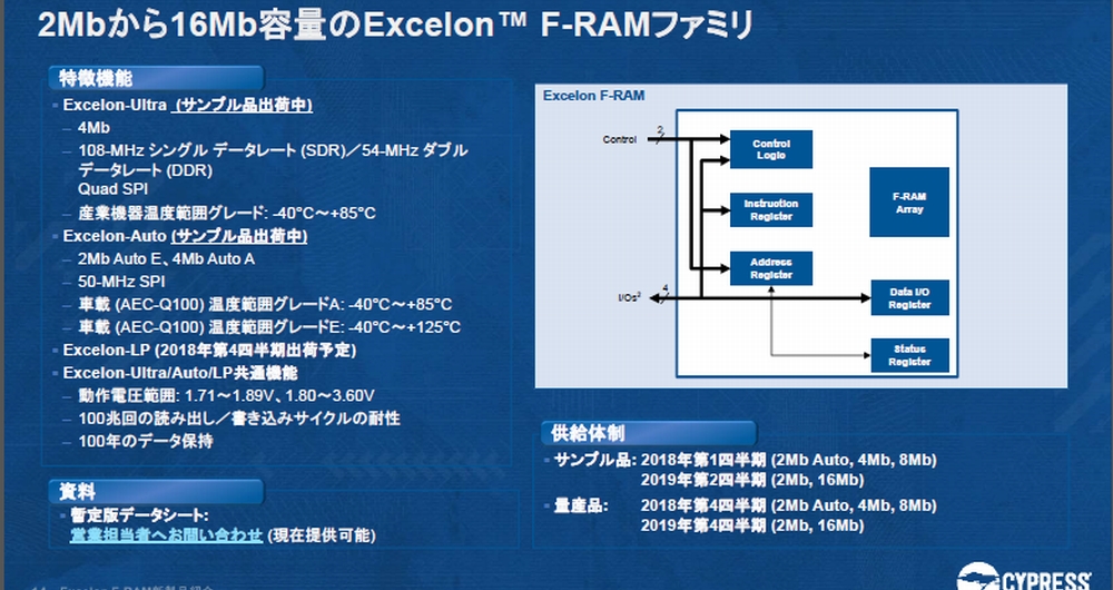 Excelon F-RAMt@~[̓ƉHubN} iNbNŊgj oTFCypress Semiconductor