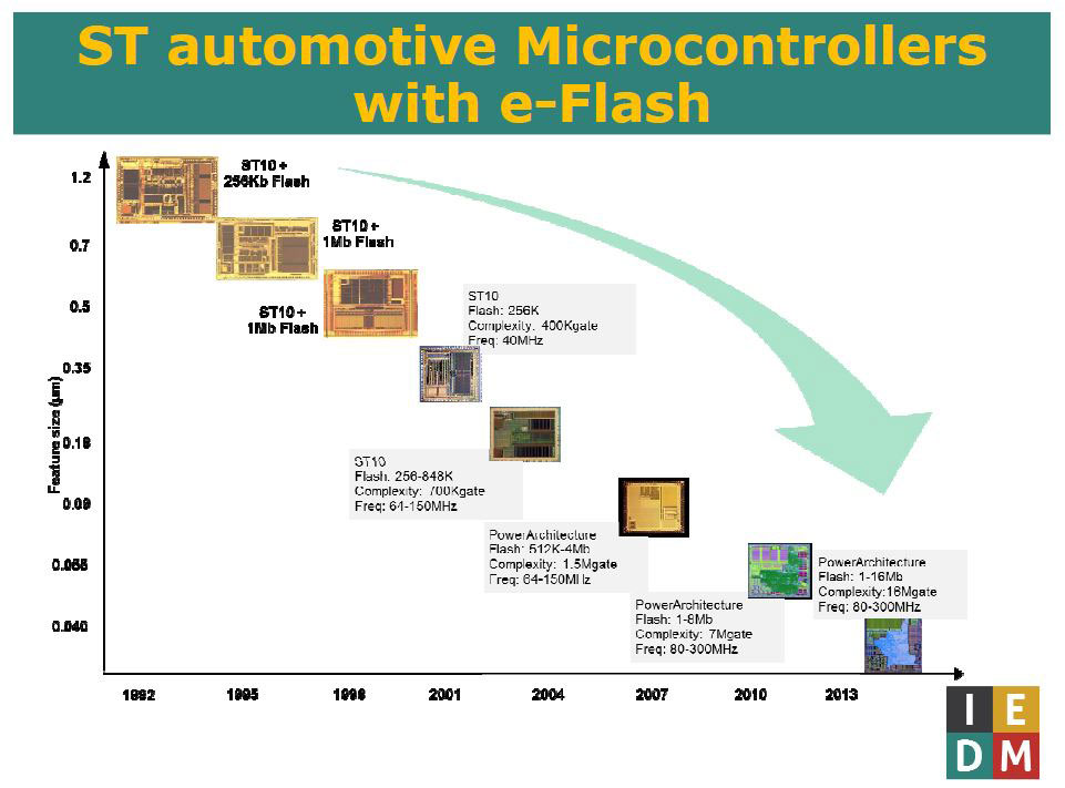 STMicroelectronicsの埋め込みフラッシュメモリ技術(後編 STMicroelectronicsの埋め込みフラッシュメモリ技術(後編