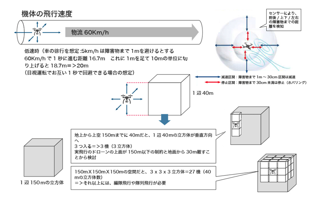 }5-2Fh[̖Wx̒`