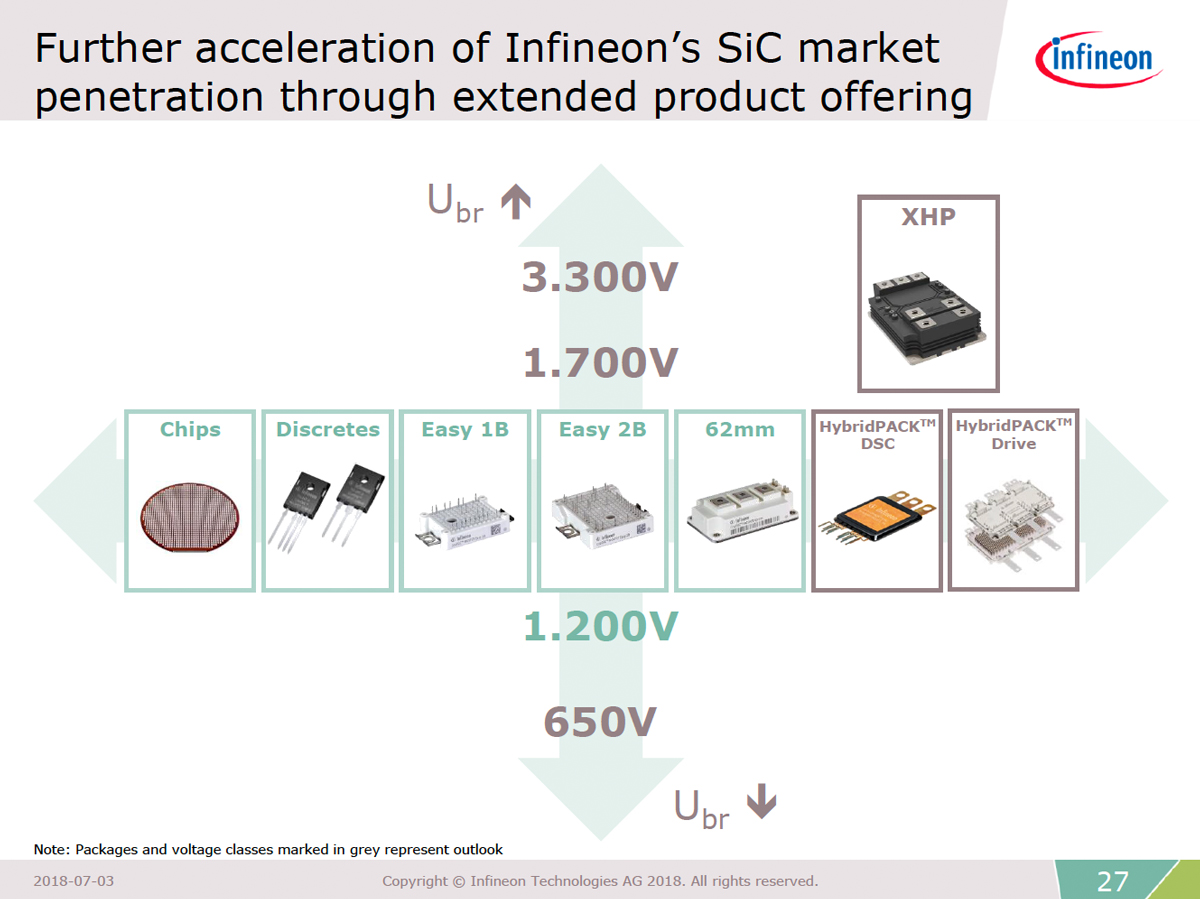 SiCiCAbviv܂ށj iNbNŊgj oTFInfineon Technologies