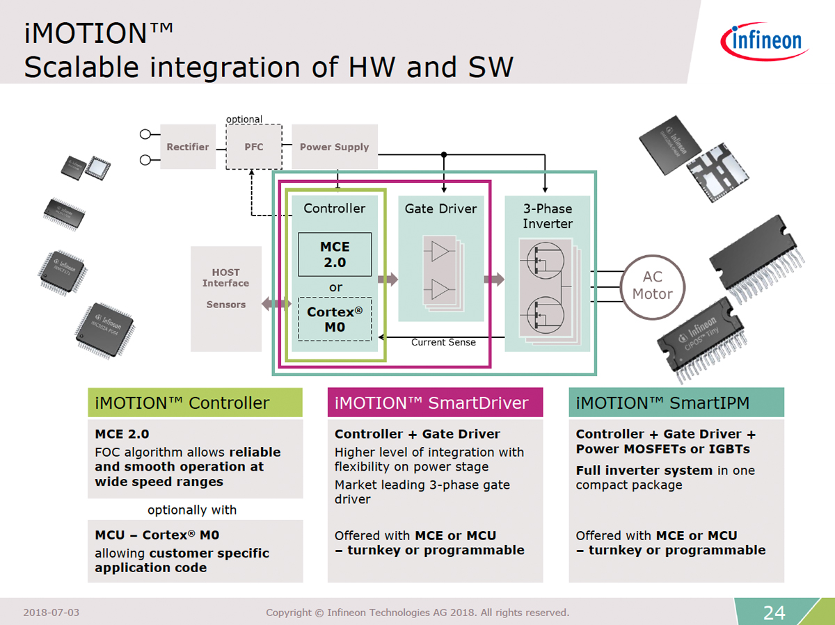 {ŃJX^}CYΉ\ɂȂp[W[iuiMOTIONv̊Tv iNbNŊgj oTFInfineon Technologies