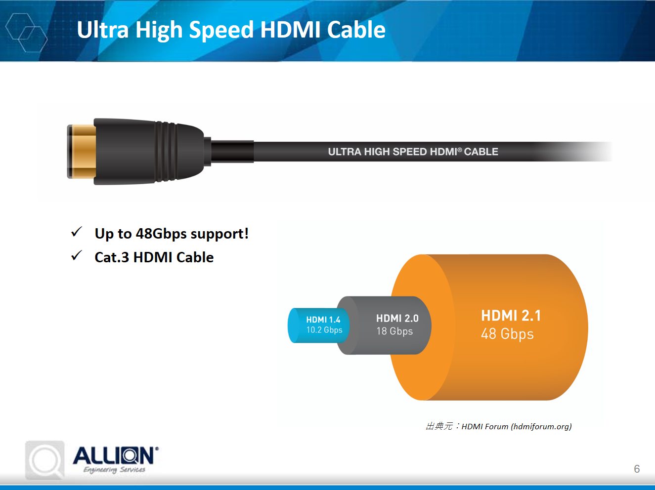 HDMI 1.4A2.0A2.1ƐiɂāA`[gĂ oTFAIiNbNŊgj