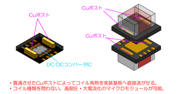 Ic上にコイルを実装できる新構造パッケージを出荷 Ee Times Japan