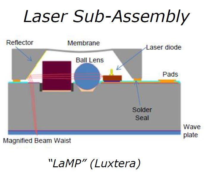 ^[U[EW[uLaMPiLaser Micro Packagejv̒fʍ\BoTFimeciNbNŊgj