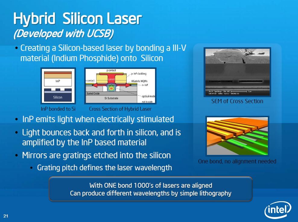 半導体レーザーとシリコン光導波路を接続する技術（後編）：福田