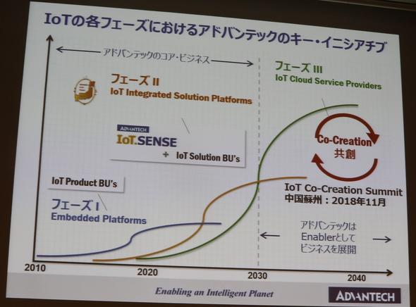 デザイン イン フォーラム Advantechが開催 1 3 Ee Times Japan