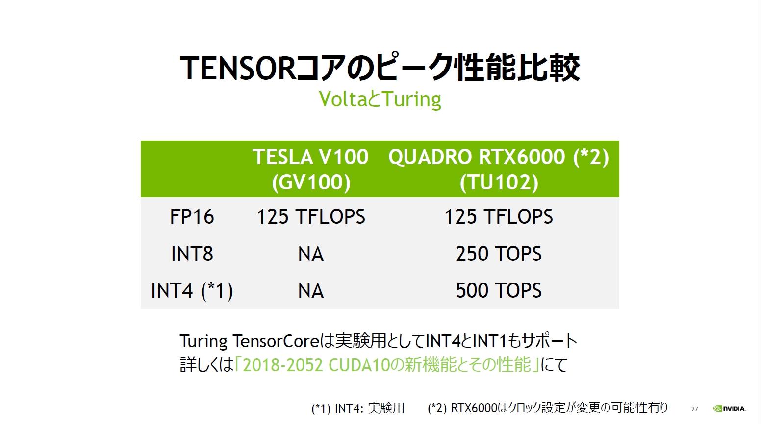  VoltaTuringTensorRA\riNbNŊgj oTFNVIDIA