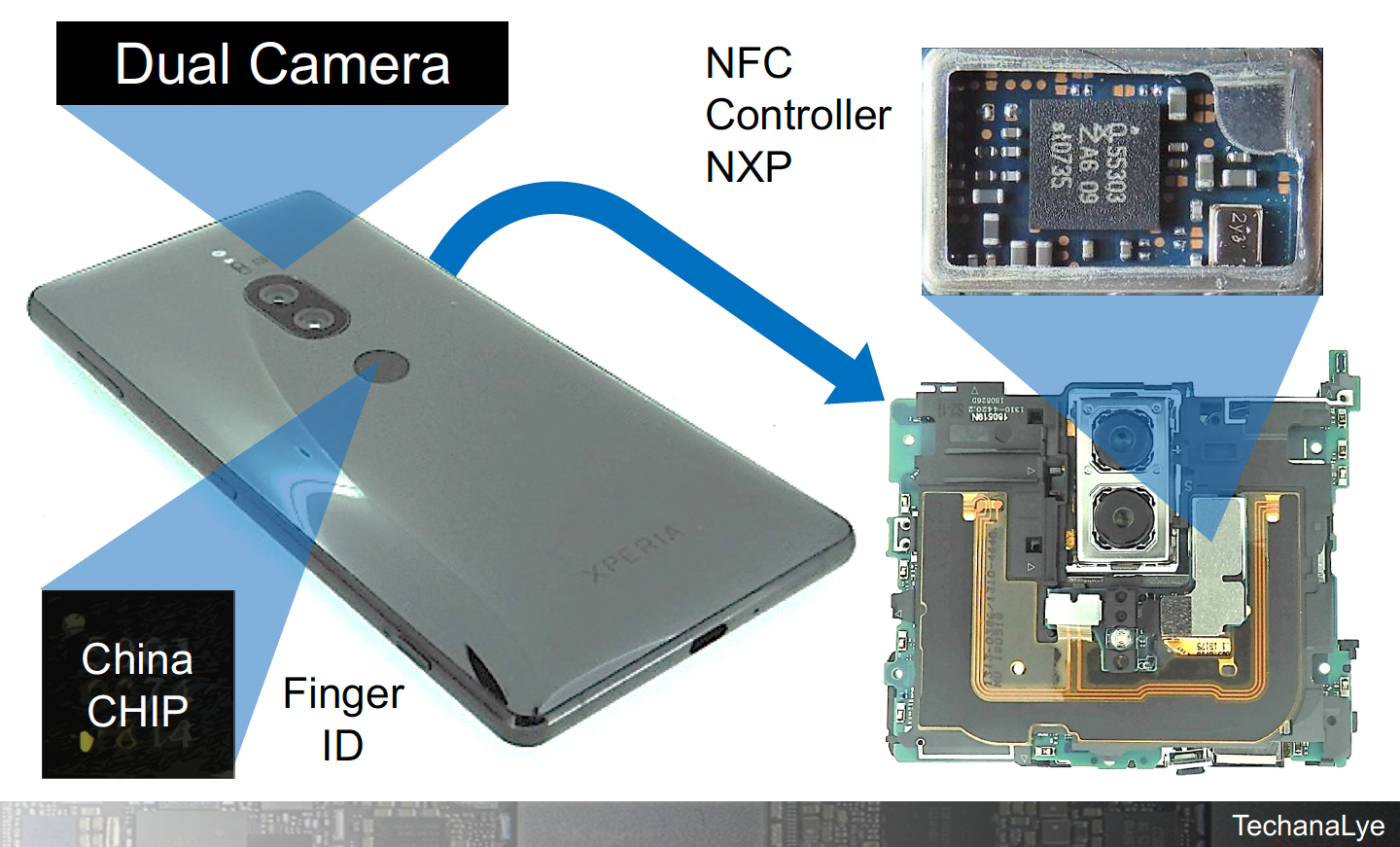 XPERIA XZ2 Premium」にみる、スマートフォンの主戦場“カメラ周り”最新