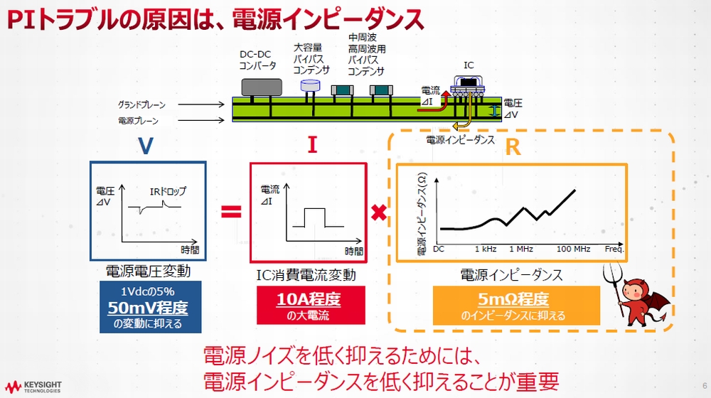 オシロ1台で電源ノイズとインピーダンスを測定 肝は 電源インピーダンス 改善 1 2 ページ Ee Times Japan