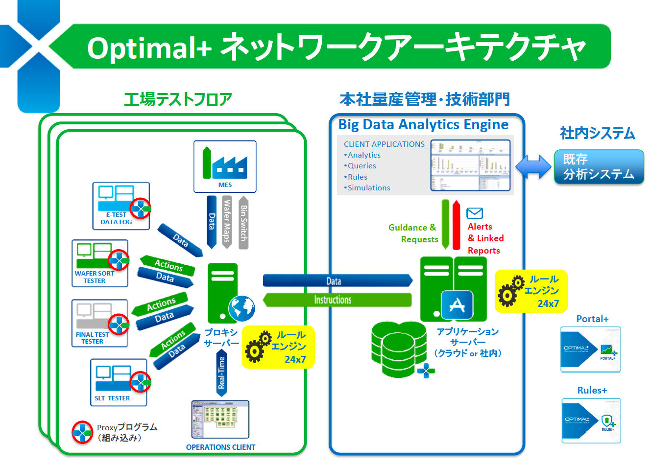 サプライチェーン全体のテストデータを統合分析 製品価値に直結する Optimal とは 半導体 エレクトロニクス特化型ビッグデータ分析ソリューション Ee Times Japan