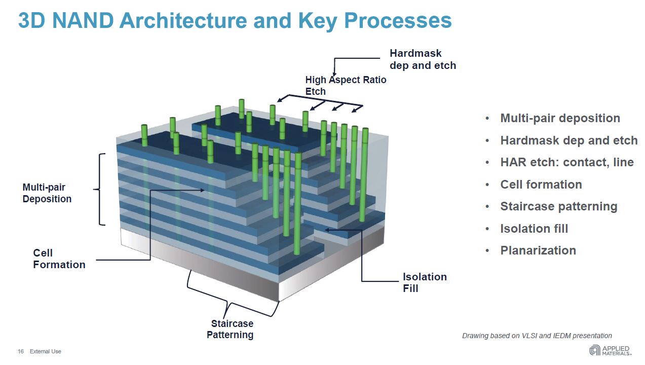 高アスペクト比の細長い孔をハードマスクによって形成（続き）：福田昭