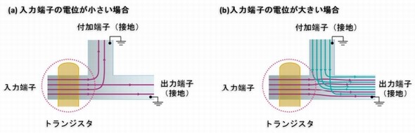 電力供給なしでトランジスタの電流を増幅 アスピレーターの原理を応用 Ee Times Japan