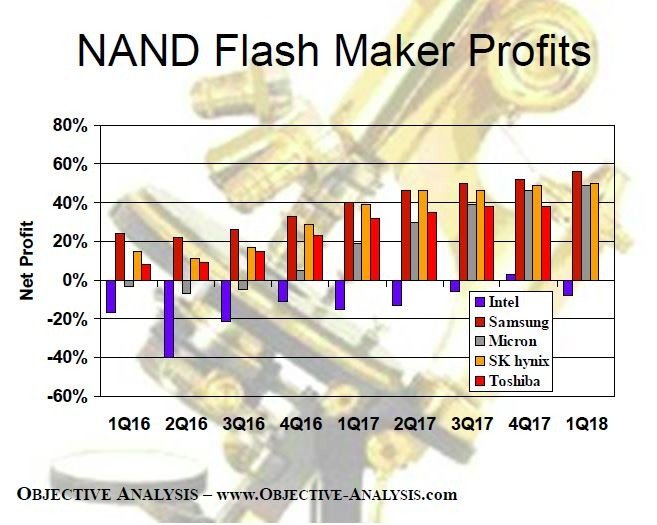 NANDtbṼx_[eЂɂlƂ̗v̐ځB2016N4l2017N4lɂāAx_[eЂ̗v啝ɏ㏸Ă邱ƂBoTFObjective AnalysisiNbNŊgj