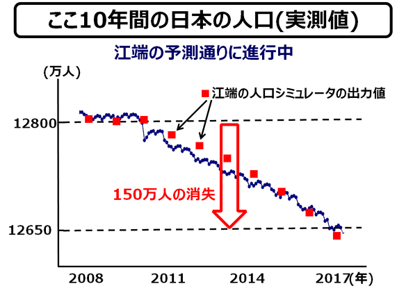 外国人就労拡大で際立つ日本の ブラック国家ぶり 世界を 数字 で回してみよう 56 働き方改革 15 4 10 ページ Ee Times Japan