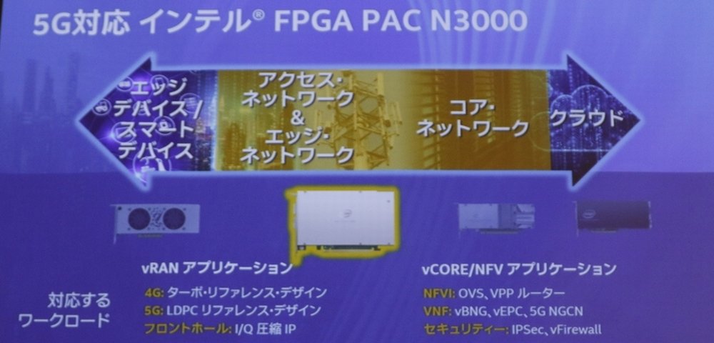 FPGA PAC N3000Jo[ȗ̈ iNbNŊgj oTFCe