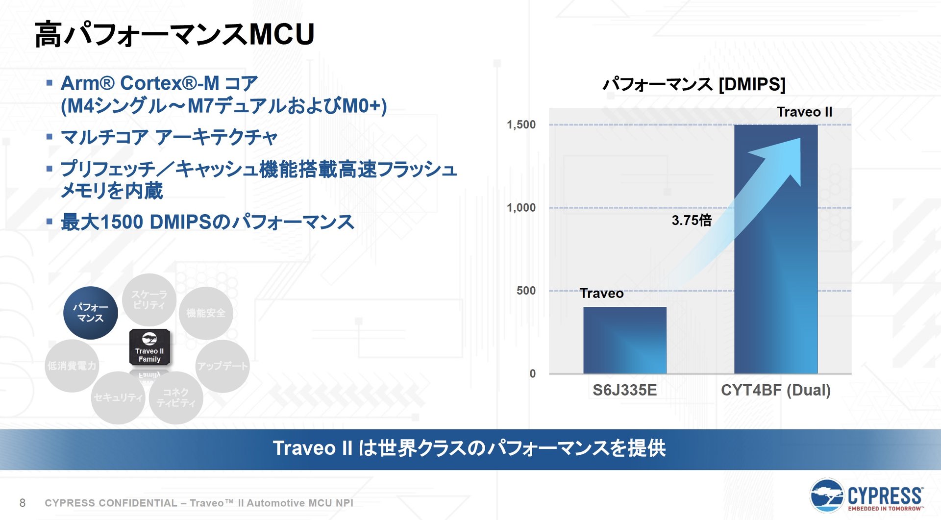 uTraveovƁuTraveo IIv̐\riNbNŊgj oTFCypress Semiconductor