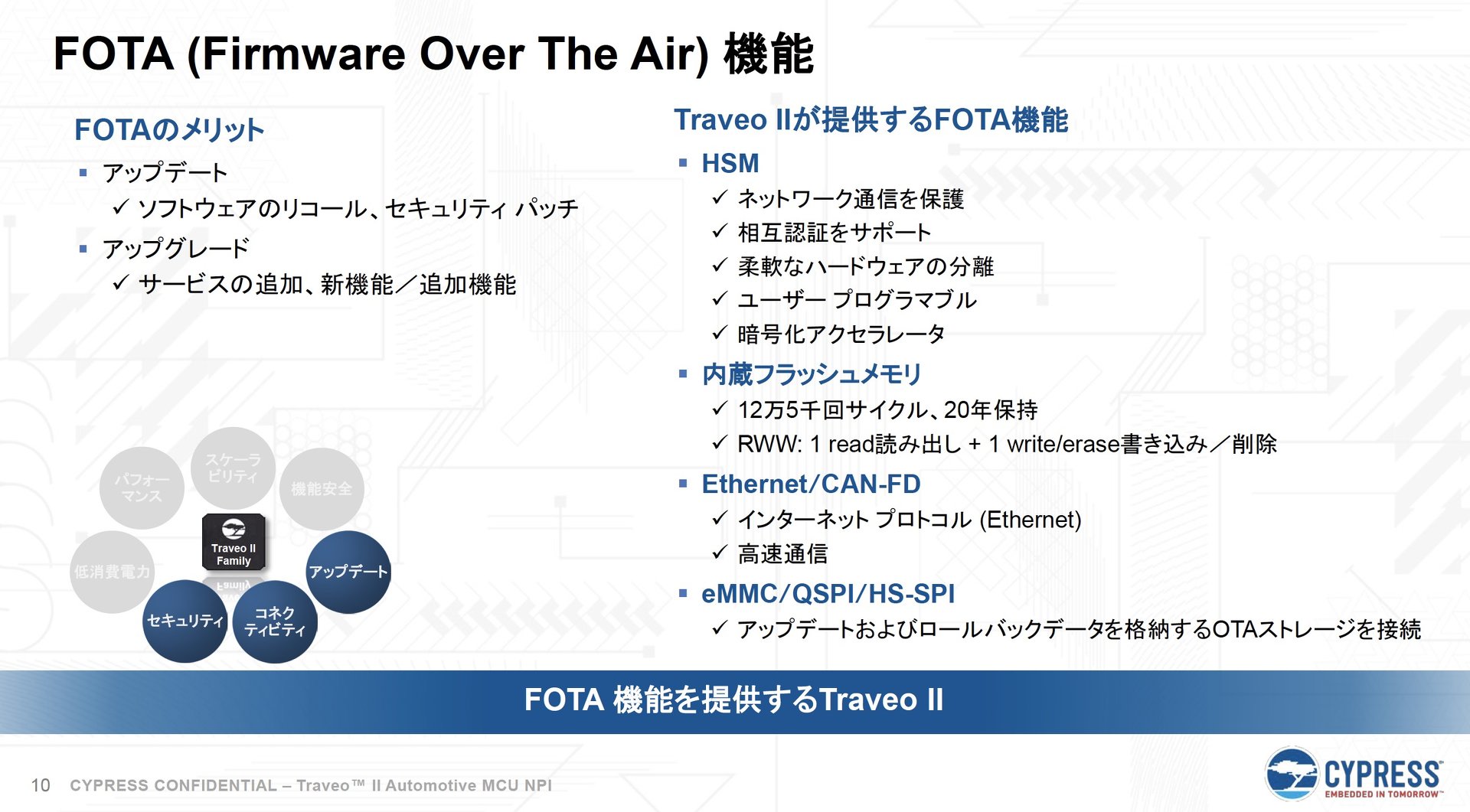 OTAiOver The AirjɑΉuTraveo IIviNbNŊgj oTFCypress Semiconductor