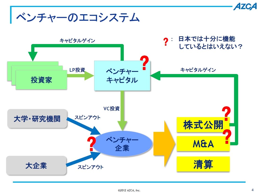 システム は エコ と 会社情報