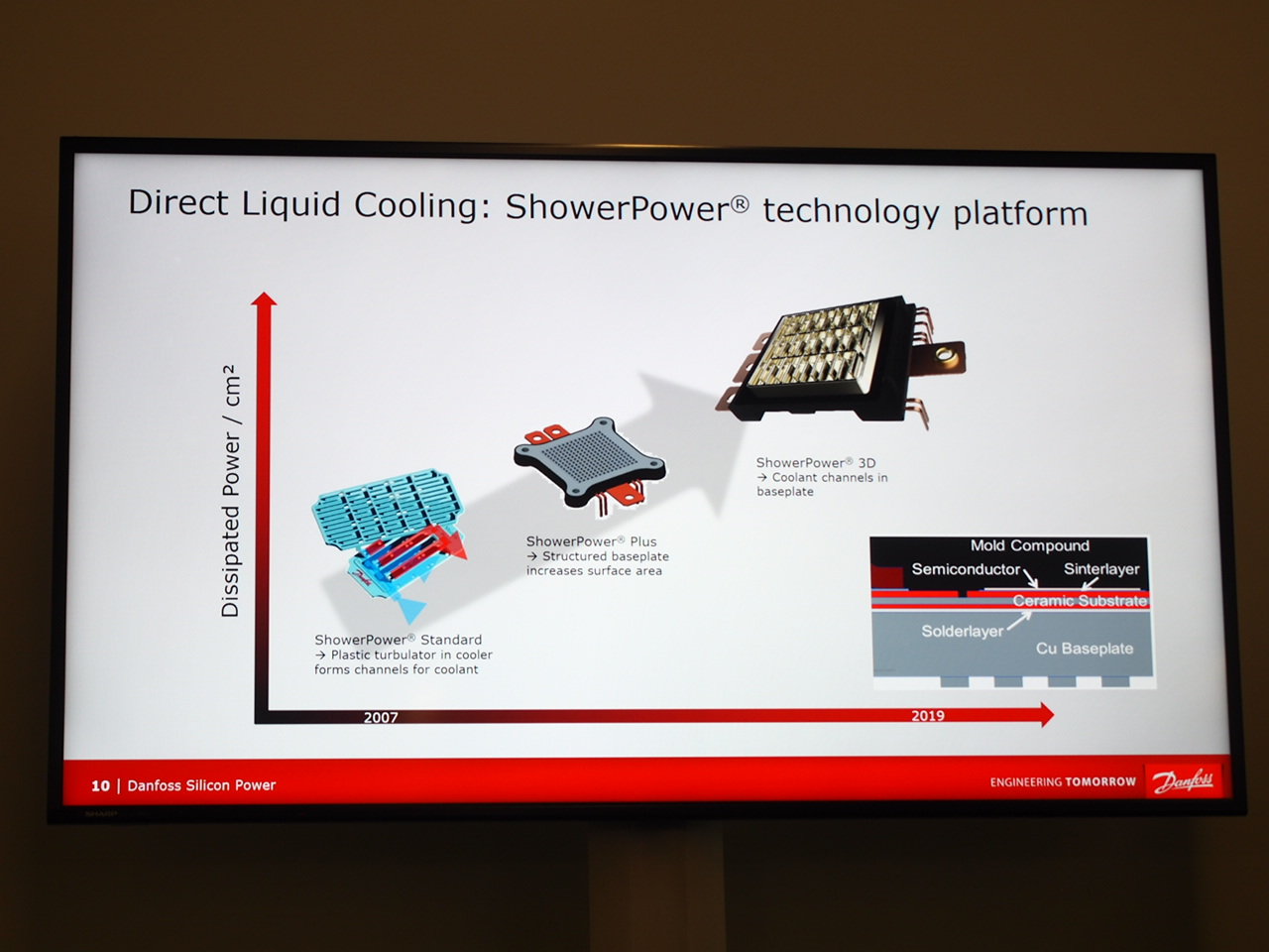 Danfoss10NȏOuShowerPowerv񋟂Ă^EShowerPowerɂMgUiNbNŊgj