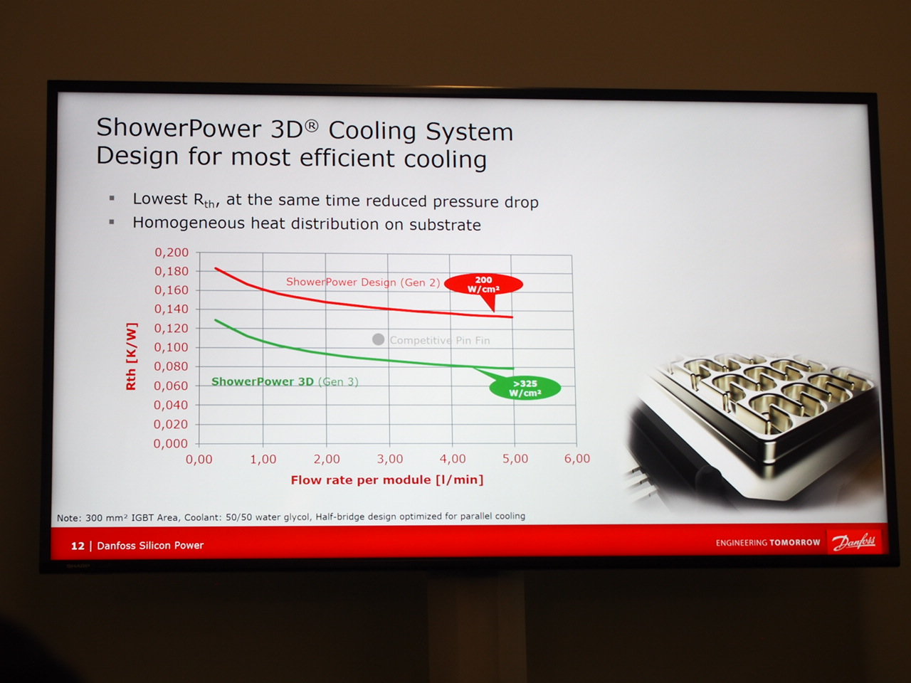 Danfoss10NȏOuShowerPowerv񋟂Ă^EShowerPowerɂMgUiNbNŊgj