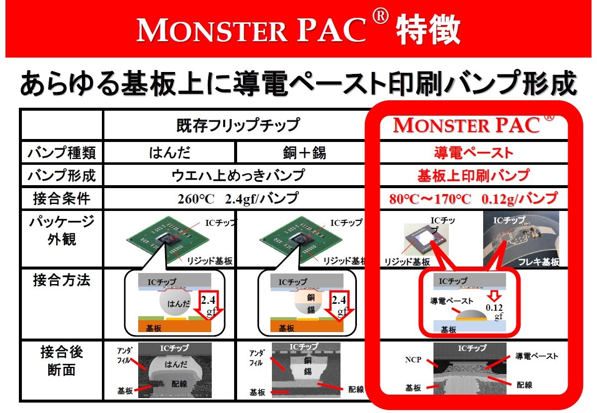 MONSTER PAC̓iNbNŊgjoTFRlNebNWp