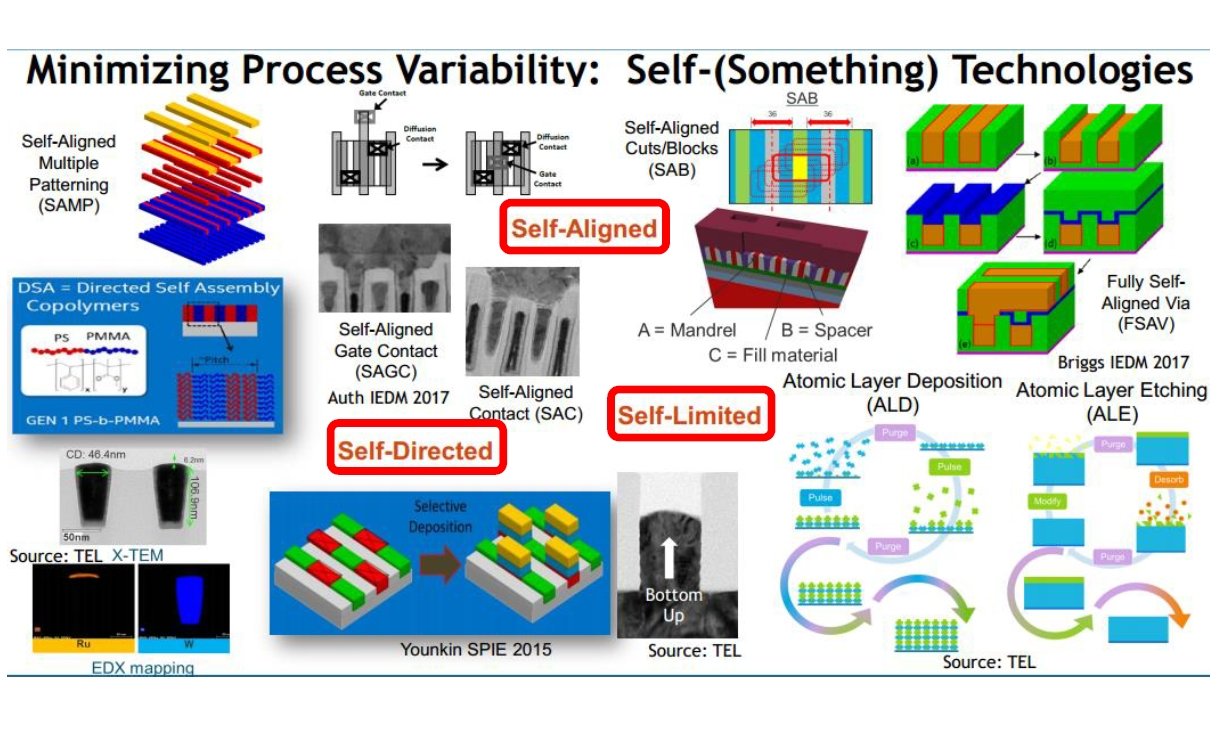 }10@Self-DirectedASelf-LimitedASelf-AlignedL[[h oTFR. Clark, TEL, gAdvanced Process Technologies Required for Future Scaling and Devicesh, Short Course1, VLSI2019piNbNŊgj