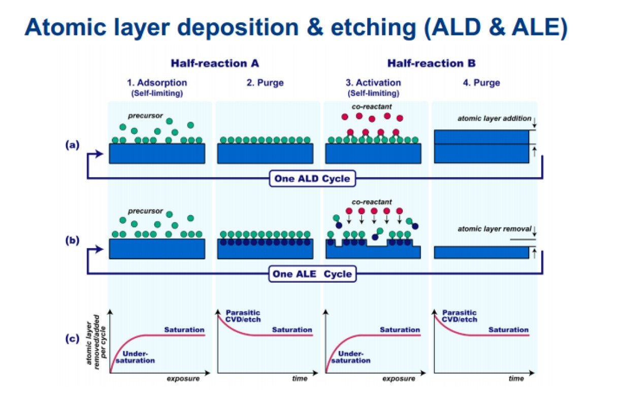 }3@ALDALẼvZXt[ oTFE. Kessels, Eindhoven Univ. of Tech.h Plasma-Based Selective Atomic Layer Deposition and Etching to Enable 5nm and Beyond Device Technologyh, Sunday Workshop1, VLSI2019piNbNŊgj