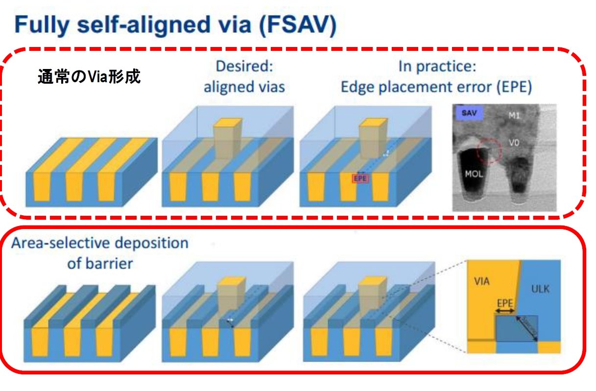 }5@Self-aligned viaiZtACrAj oTFE. Kessels, Eindhoven Univ. of Tech.h Plasma-Based Selective Atomic Layer Deposition and Etching to Enable 5nm and Beyond Device Technologyh, Sunday Workshop1, VLSI2019piNbNŊgj