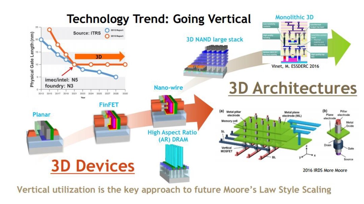 }8@̂̋ZpghF3D Devices3D Architectures oTFR. Clark, TEL, gAdvanced Process Technologies Required for Future Scaling and Devicesh, Short Course1, VLSI2019piNbNŊgj